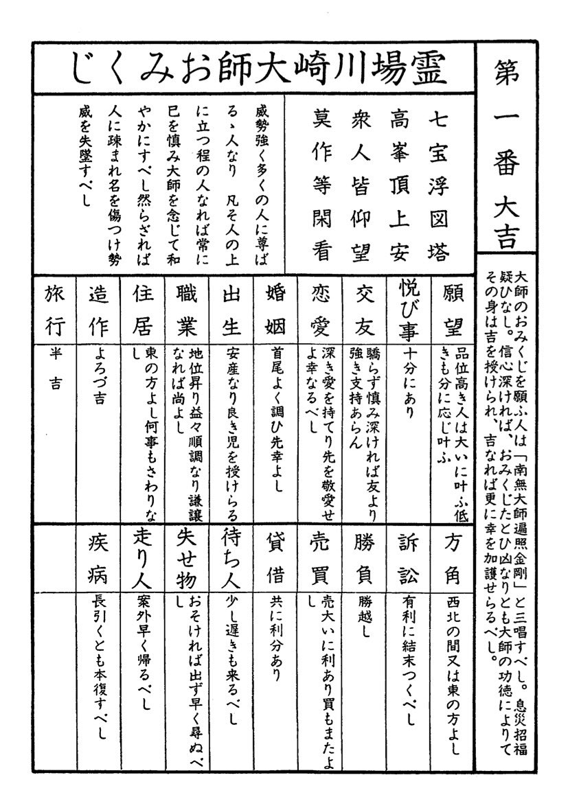 川崎大師でおみくじを引いたら、第一番の大吉で驚いた。幸先が良いな