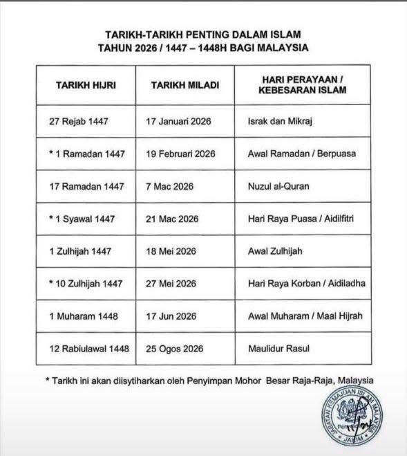 TravelmurahGo's tweet photo. Jom Save Siap2 🤗

TARIKH PENTING ISLAM 2026
.
.

Jom kita tengok tarikh-tarikh penting dalam Islam untuk tahun 2026

Semoga kita semua akan berjumpa dengan tarikh tarikh Islam ini jika dipanjangkan umur terutamanya bulan Ramadhan Al-Mubarak

.
.

17 Jan - Israk Mikraj https://t.co/DJXA5FsuFQ