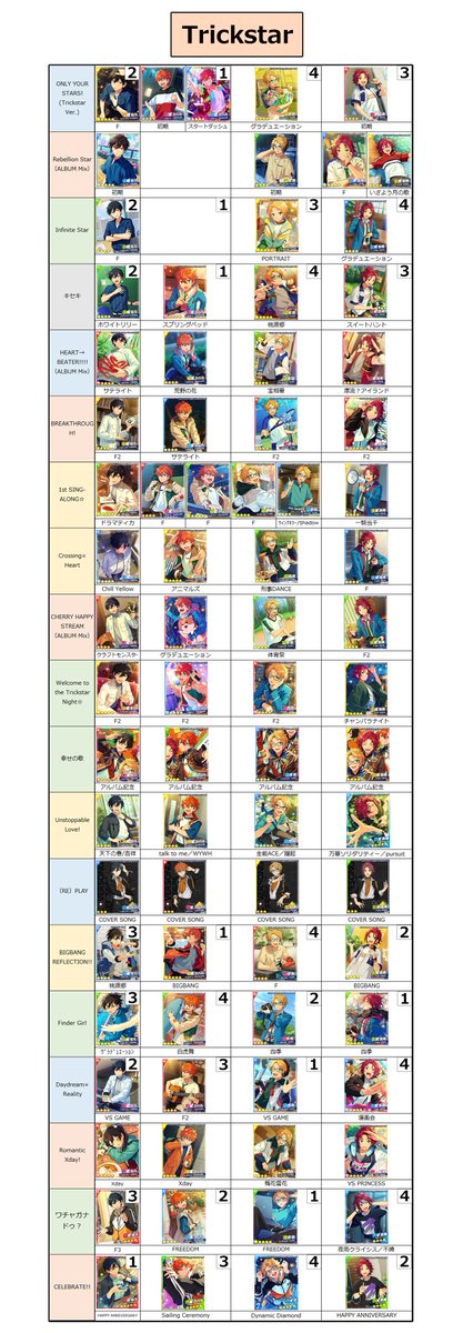 あんスタ Music 開花前 SPP一覧 (1/5) fine・Trickstar・流星隊・ALKALOID