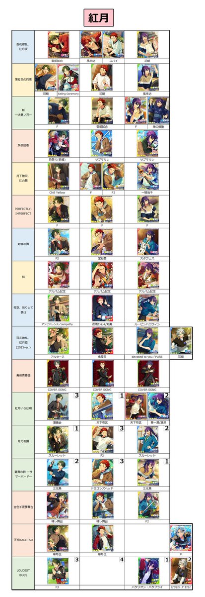 あんスタ Music 開花前 SPP一覧(3/5) UNDEAD・Ra*bits・紅月