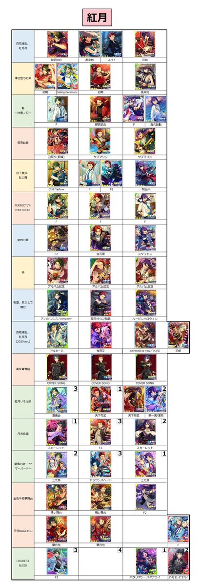 あんスタ Music 開花後 SPP一覧(3/5) UNDEAD・Ra*bits・紅月