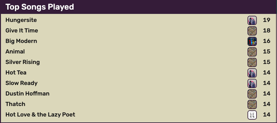 Dripfield.pro — A Goose Setlist Archive tweet media