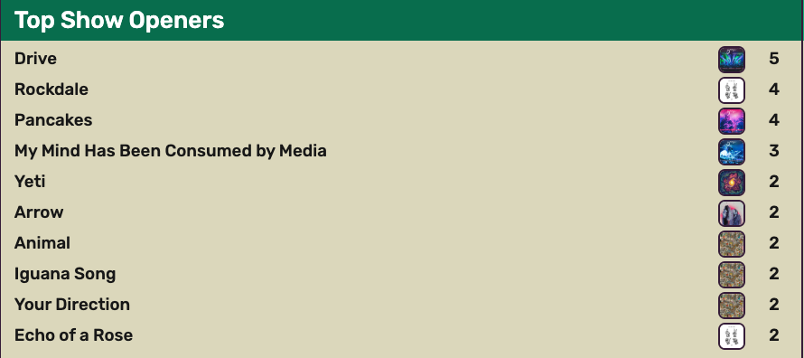 Dripfield.pro — A Goose Setlist Archive tweet media