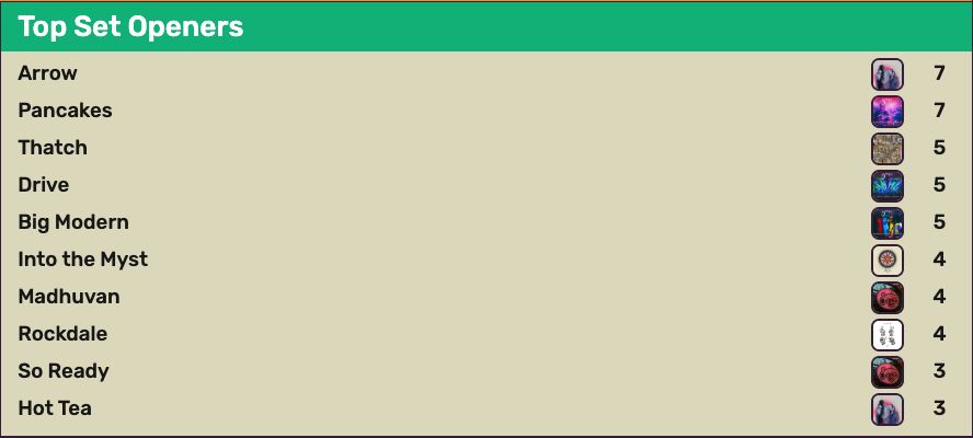 Dripfield.pro — A Goose Setlist Archive tweet media