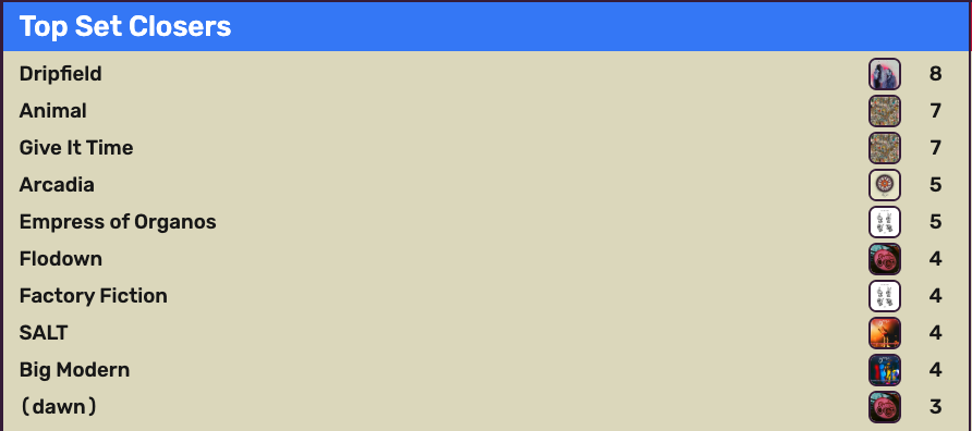 Dripfield.pro — A Goose Setlist Archive tweet media