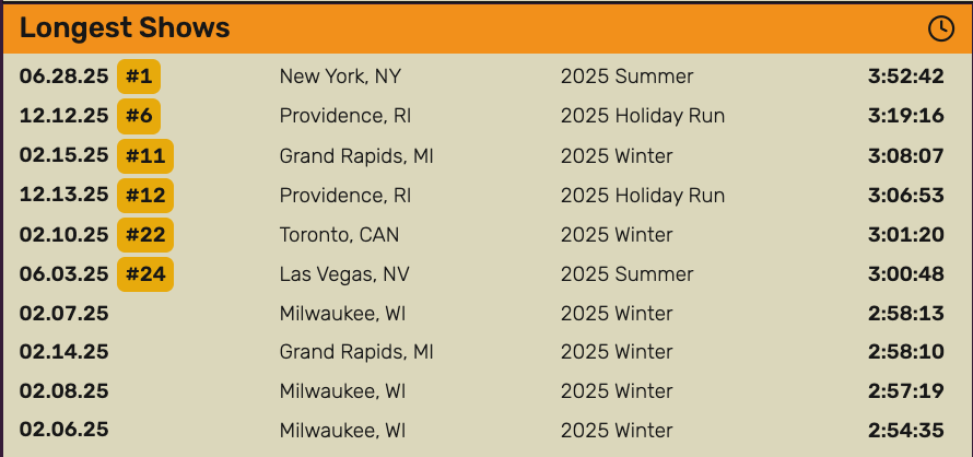 Dripfield.pro — A Goose Setlist Archive tweet media