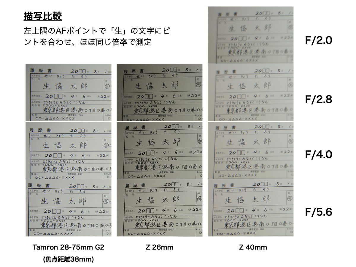 M_KPra's tweet image. 10ヶ月くらいNIKKOR Z 40mm f/2を愛用してきたけど、描写の甘さがたまに気になるので、一般的に崩れやすいと言われる近接隅の描写を手持ちの広角〜標準域のレンズ3本で比較してみた。

Z40mmだけ圧倒的に甘い。