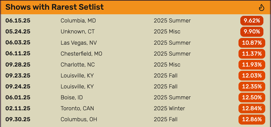 Dripfield.pro — A Goose Setlist Archive tweet media