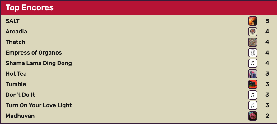 Dripfield.pro — A Goose Setlist Archive tweet media