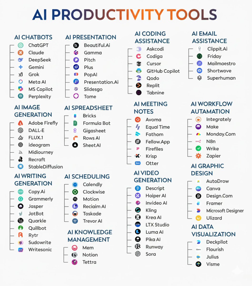 JayBisen473370's tweet photo. 121 Mind-Blowing AI Tools;

1. Ideas

- YOU
- Claude
- ChatGPT
- Perplexity
- Bing Chat

2. Presentation

- Prezi
- Pitch
- PopAi
- Slides AI
- Slidebean

3. Website

- Dora
- Wegic
- 10Web
- Framer
- Durable

4. Writing

- Rytr
- Jasper
- Copy AI
- Textblaze
- Writesonic

5. AI Models

- RenderNet
- Glambase App
- Luma AI
- Sora (OpenAI)
- Leonardo AI

6. Meeting

- Tldv
- Krisp
- Otter
- Avoma
- Fireflies

7. Chatbots

- Poe
- Claude
- Gemini
- ChatGPT
- HuggingChat

7. Automation

- ClickUp
- Drift
- Outreach
- Emplifi
- Phrasee

8. UI/UX

- Uizard
- Visily
- Khroma
- Galileo AI
- VisualEyes

9. Image

- Stylar
- Freepik
- Phygital+
- StockIMG
- Bing Create

10. Video

- Pictory
- HeyGen
- Nullface
- Decohere
- Synthesia

11. Design

- Looka
- Clipdrop
- Autodraw
- Vance AI
- Designs AI

12. Marketing

- AdCopy
- Predis AI
- Howler AI
- Bardeen AI
- AdCreative

13. Twitter

- Typefully
- Postwise
- Metricool
- Tribescaler
- TweetHunter

Follow @JayBisen473370 for more such an ai tools and tech content.