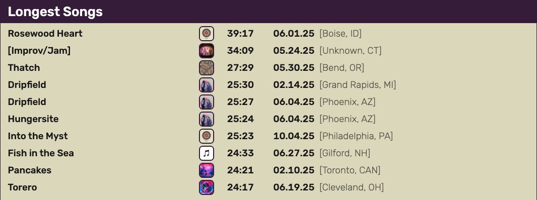 Dripfield.pro — A Goose Setlist Archive tweet media