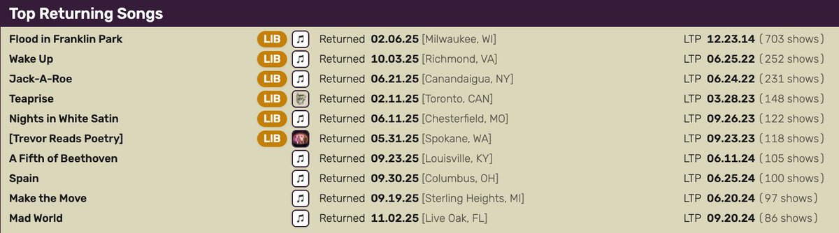 Dripfield.pro — A Goose Setlist Archive tweet media