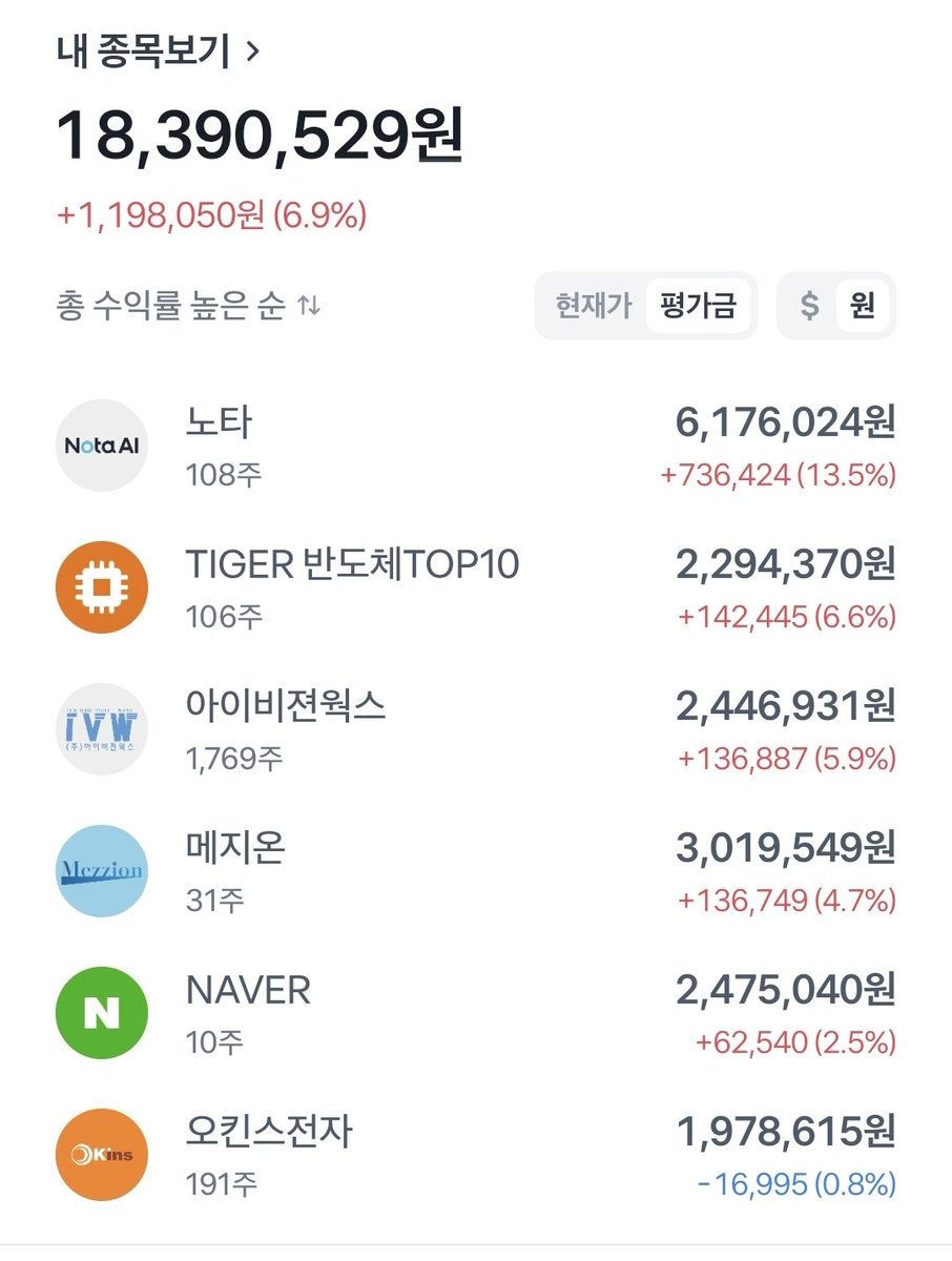 신한 스마트웨이 는 빠르게 변화하는 시장 환경 속에서도 투자자가 중심을 잃지 않도록 돕는 정밀 분석 플랫폼입니다. 신한 스마트웨이 의  AI 시스템은 주요 지표와 흐름을 실시간으로 모니터링하며, 투자자가 스스로 전략을 세울 수 있는