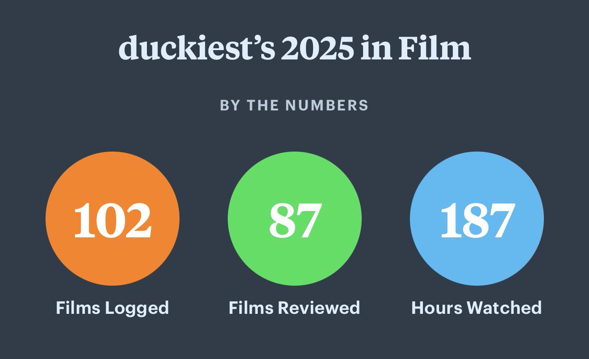 gothstat's tweet image. who up watching films