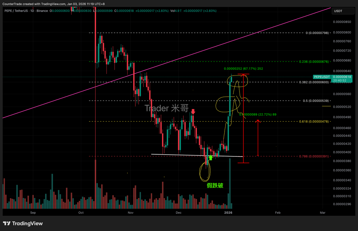Trader米哥 🚀 tweet media