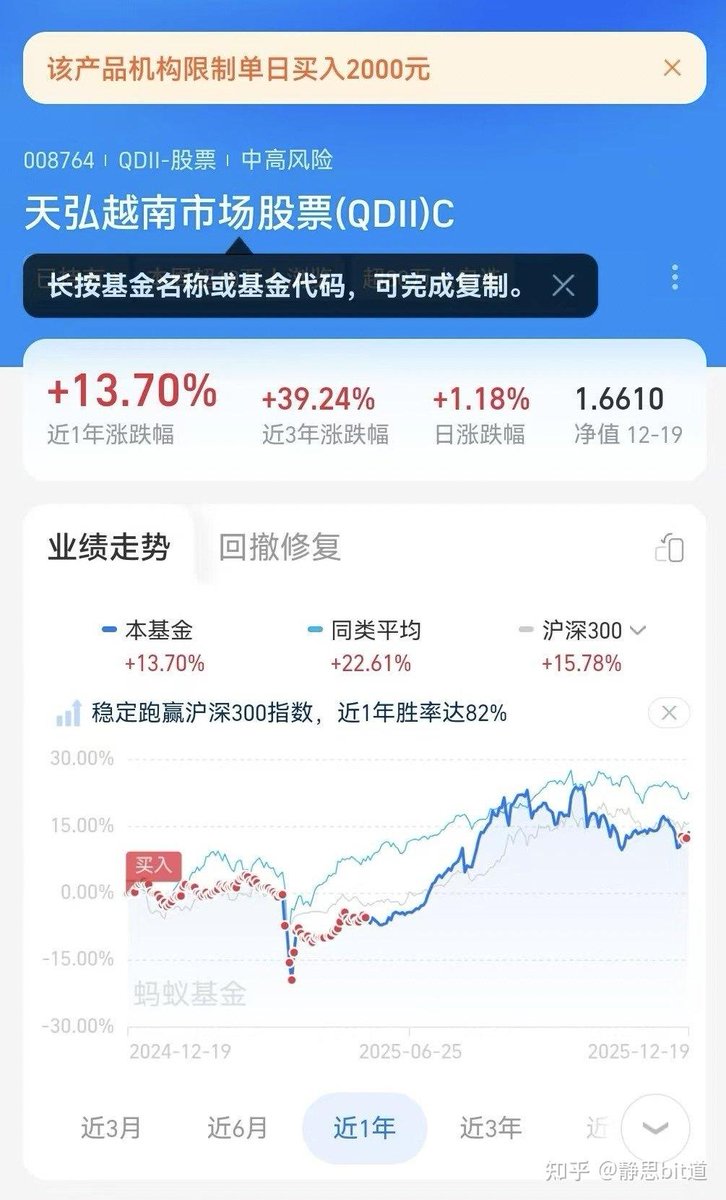 币圈太安静了，没啥大新闻可聊。 打开支付宝瞅了瞅自己买的那些基金，全都绿油油的正收益。 我真觉得现在买越南股票，就跟二十年前在中国买茅台一个感觉！  从去年开始，我就在支付宝上定投天弘越南QDII基金，今年年底一看，涨了13个点左右，赚钱当然开心，但跟越南大盘一 ...