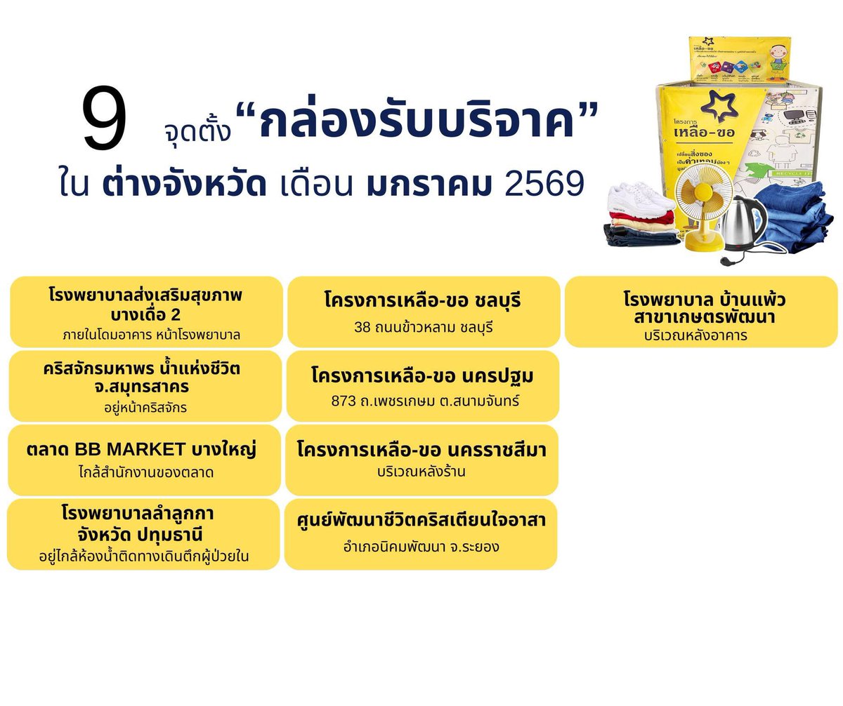 kuos2009's tweet image. “เสื้อผ้า  มือสอง ขอน้องเถอะครับ”
ผมขอมาขายเพื่อหารายได้ไป เป็นทุนการศึกษาให้เด็กๆครับ

แนะนำจุดตั้งกล่องรับบริจาคของเหลือใช้ ประจำเดือน มกราคม 69
สำหรับกรุงเทพและปริมณฑล

#แชร์T #แฟนคลับ 
#โครงการเหลือขอ  
#มูลนิธิบ้านนกขมิ้น 
#ไฮไลท์ #cc #เพื่อนและผู้ติดตาม