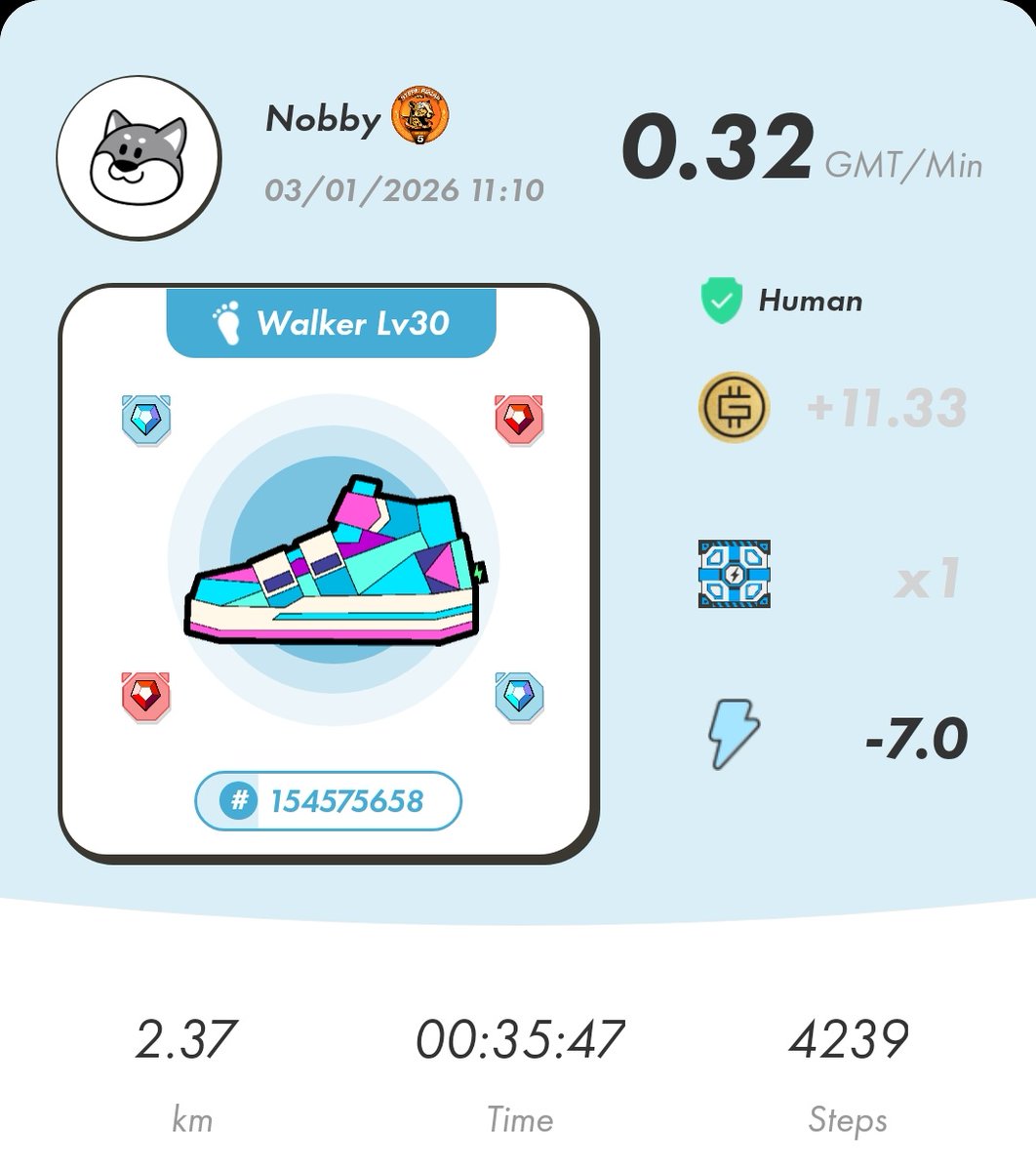 1月3日 初詣っプン✨⛩️
いい天気で歩きやすく⚡15エナで神社まで往復してきた。今日は誕生日でまた一つ歳とった🤣  
#STEPN #ステップン