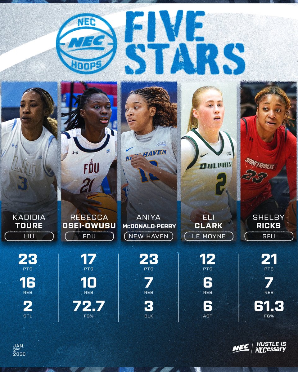 NEC Hoops tweet media