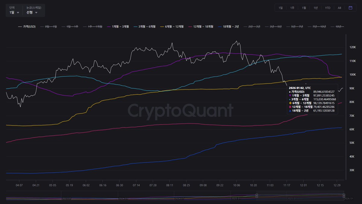 NUMORO코인ミ☆𝑁𝑈𝑀𝑂𝑅𝑂.𝐼𝑂☆彡비트코인 유동성.hgs