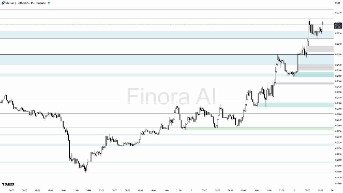 NUMOCOINミ☆𝙣𝙪𝙢𝙤𝙧𝙤.𝙞𝙤☆彡비트코인 분석.zxl