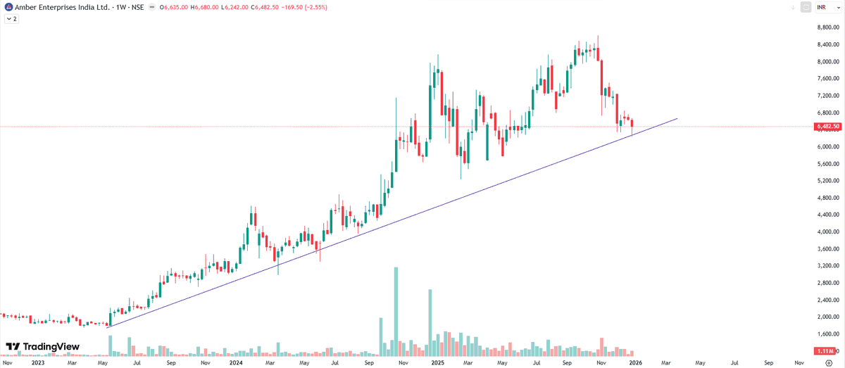 Sameer Ambre (@volumestocks) / Posts / X