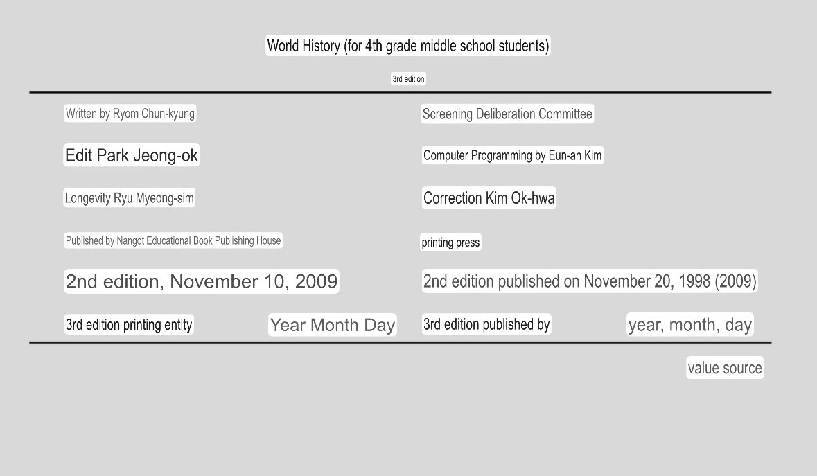 bidetmarxman's tweet image. These are excerpts from a world history textbook for 4th graders in the DPRK.

For Americans with children in the 4th grade: can you share the world history your kids are learning about?