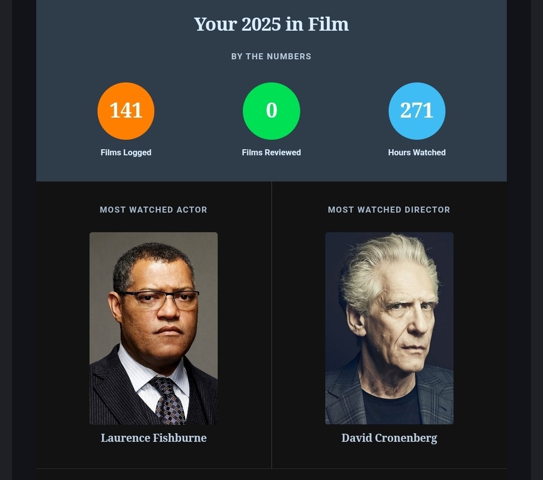 _domf's tweet image. Anyone watching less movies than me is a philistine who hates art, anyone who watched more is engaging in over consumption and clout chasing