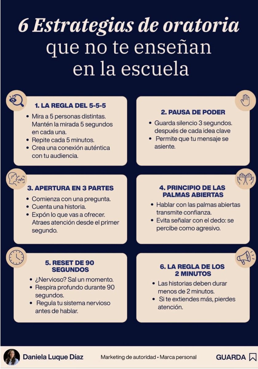 6 Estrategias de Oratoria