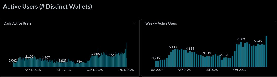 Nonc3.dime tweet media