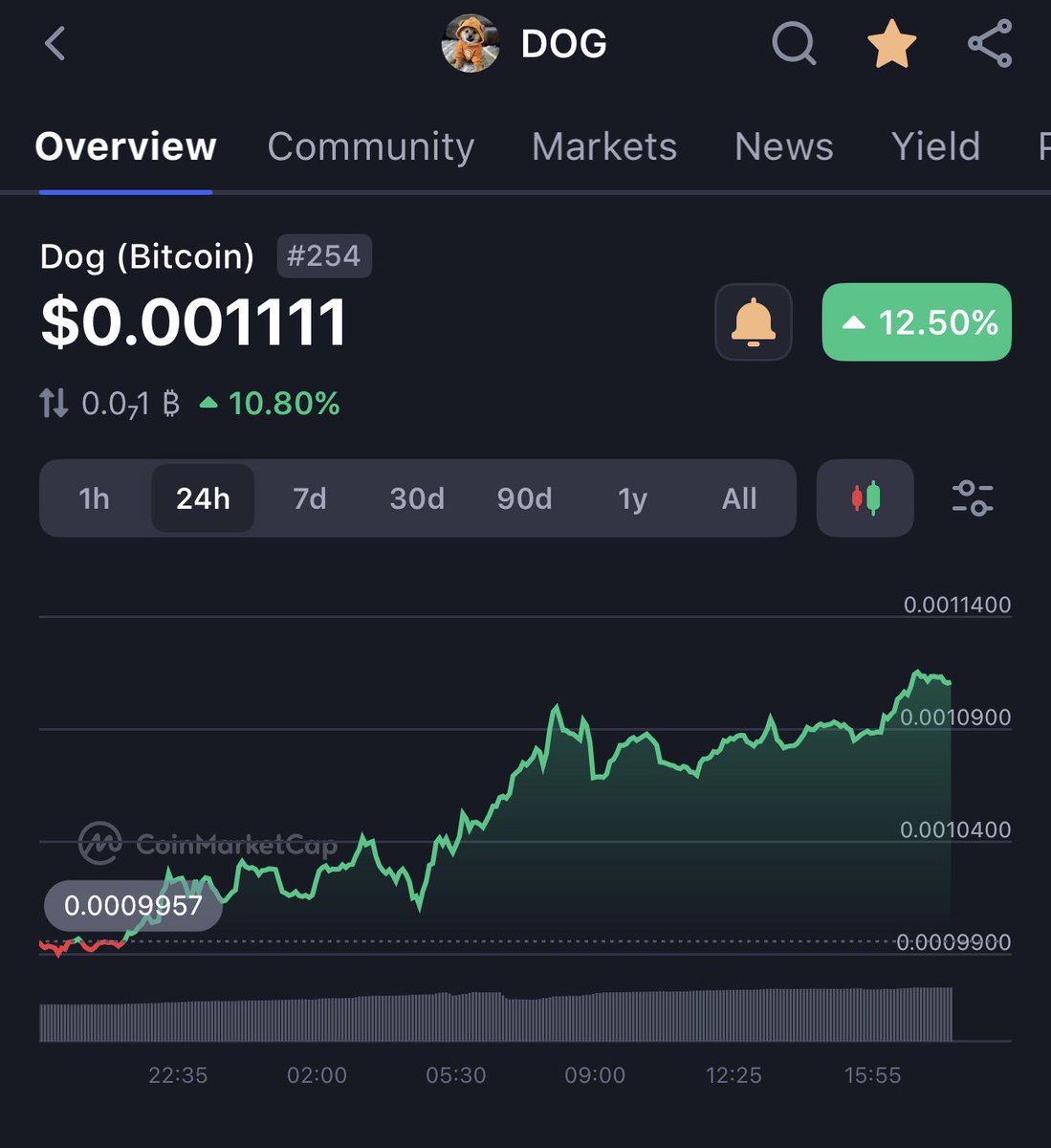 $DOG WITH QUADRUPLE ONE’S