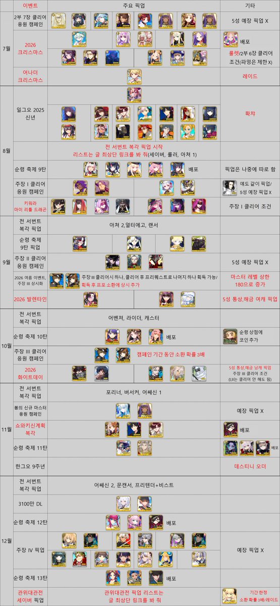 lil_undead_hg's tweet image. 저도 주운건데 2026 한그오 미래시
5월 즈음에 5성 배포권이 온다고 들엇어요