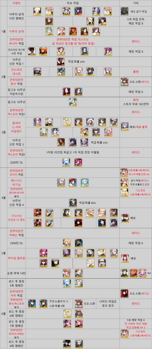 lil_undead_hg's tweet image. 저도 주운건데 2026 한그오 미래시
5월 즈음에 5성 배포권이 온다고 들엇어요