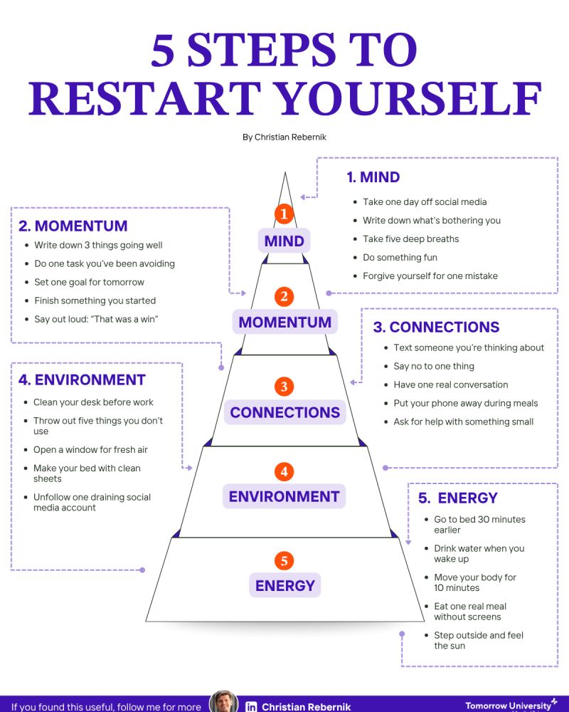 5 Steps to restart yourself