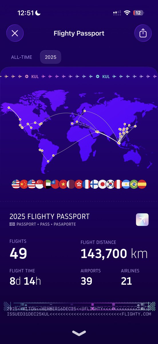 altonng1109's tweet image. Grateful for every journey and the lessons of 2025. 🌍

GM 2026. #onlyup