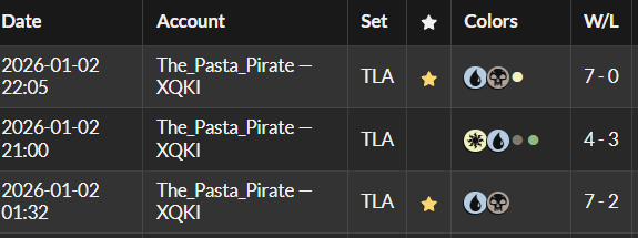 ThePastaPirate's tweet image. 🗡️🏆7-0 Rareless Dimir Tempo🏆🗡️

1) 1x June/Penguin snuck in tons of unblockable damage

2) 2x Trebuchet: adds tons of damage

3) 3x Cat Owl: 3/3 flyer still a good beater

4) Second Dimir trophy so far tonight🏆🏆

Draft: 17lands.com/draft/38cf56a3…

Games: 17lands.com/details/38cf56…