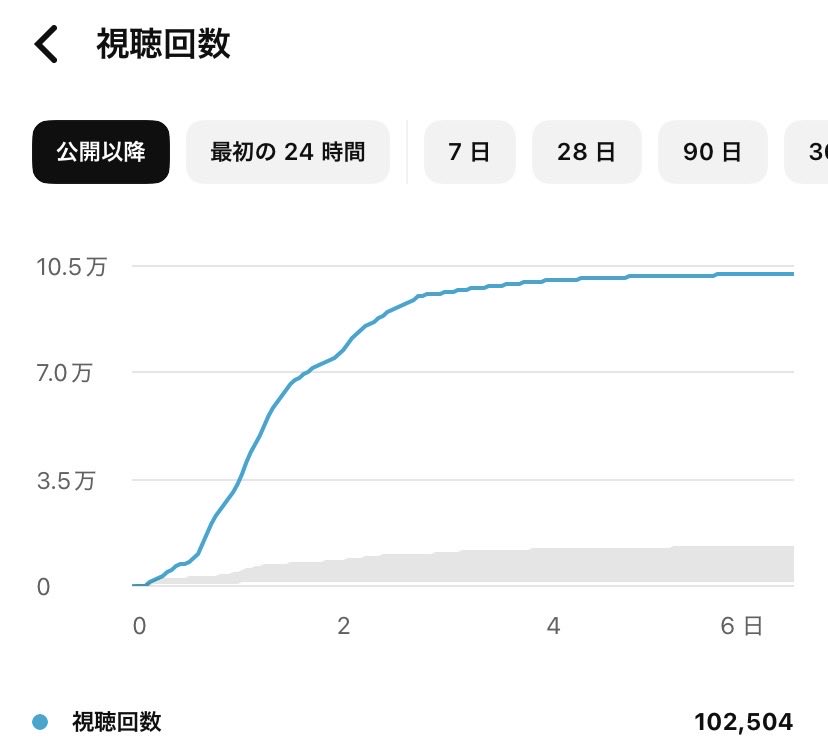 りゅう | 副業YouTubeで月200万 tweet media