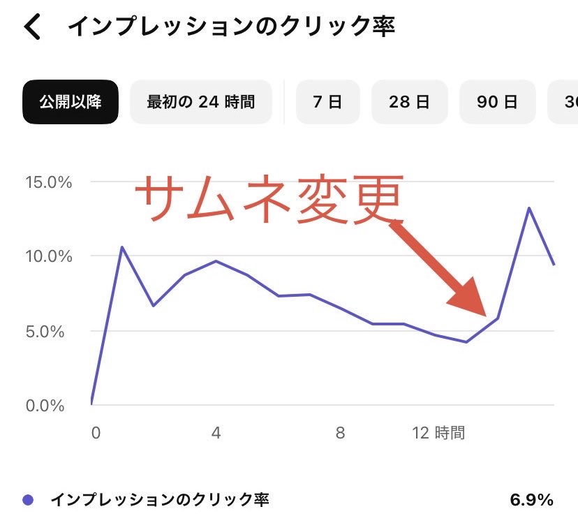 りゅう | 副業YouTubeで月200万 tweet media