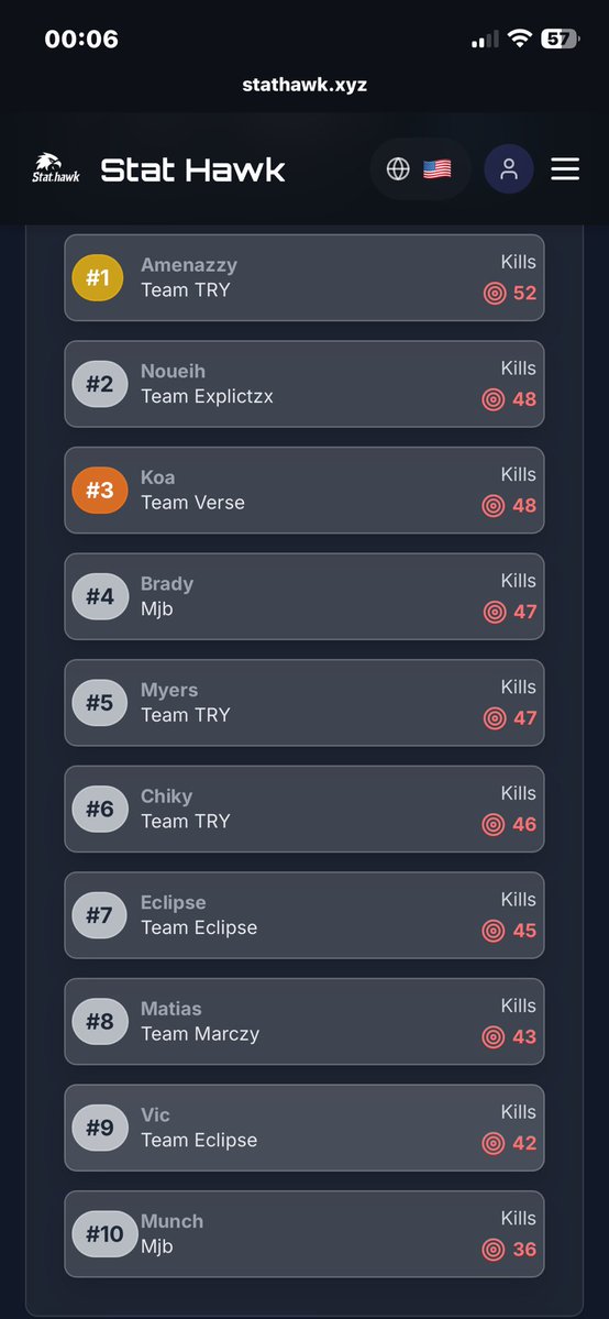 ChikyDR's tweet image. 250US HAVEN’S HOLLOW CUSTOM ( CHAMPS 🏆 ) @TatiGameplay W/@Amenazzyx7 @122mphh ❤️ La Org/@ATOMIC_OrgTop @GlendyCreations 🧠 #TOPFRAGGER #THANKSGOD 🙏🏽