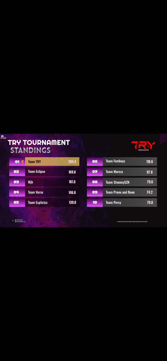 ChikyDR's tweet image. 250US HAVEN’S HOLLOW CUSTOM ( CHAMPS 🏆 ) @TatiGameplay W/@Amenazzyx7 @122mphh ❤️ La Org/@ATOMIC_OrgTop @GlendyCreations 🧠 #TOPFRAGGER #THANKSGOD 🙏🏽