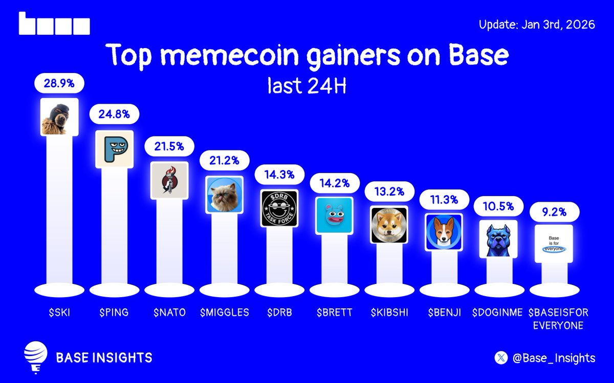 Base Insights tweet media