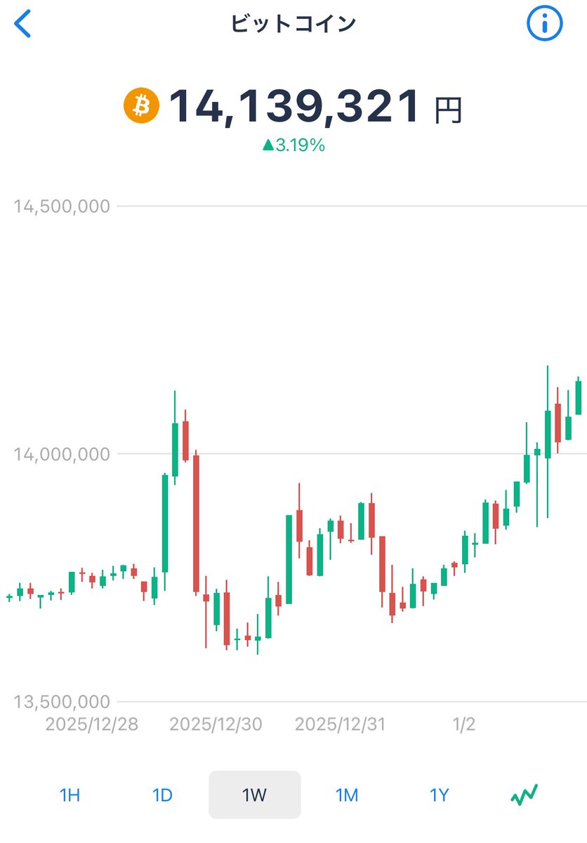 ℕ𝕖𝕠-➄ (@Neoizm5) / Posts / X