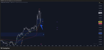 THE STRATEGY THAT PAID ALL MY BILLS LAST YEAR.

64 PAYOUTS.

Just using 2EMAs and VWAP.

Red line = VWAP.

Yellow line = 200EMA 1 min. 

Blue line = 200EMA 5 min. 

( GO TO SETTINGS ANCHOR ON ALL TIME FRAMES)

Wait until 10ET.

If above all lines look long on retracement. 

If