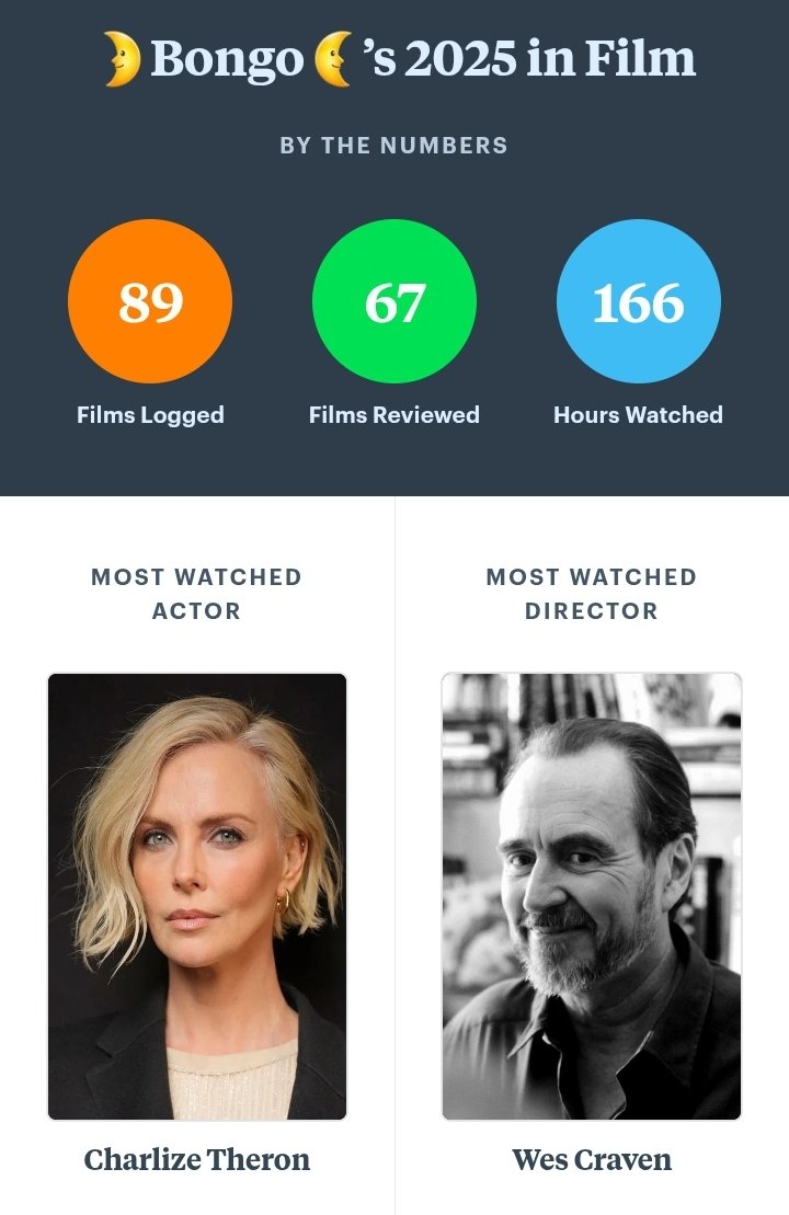 lesbongo's tweet image. Charlize for the 4th year in a row iktr