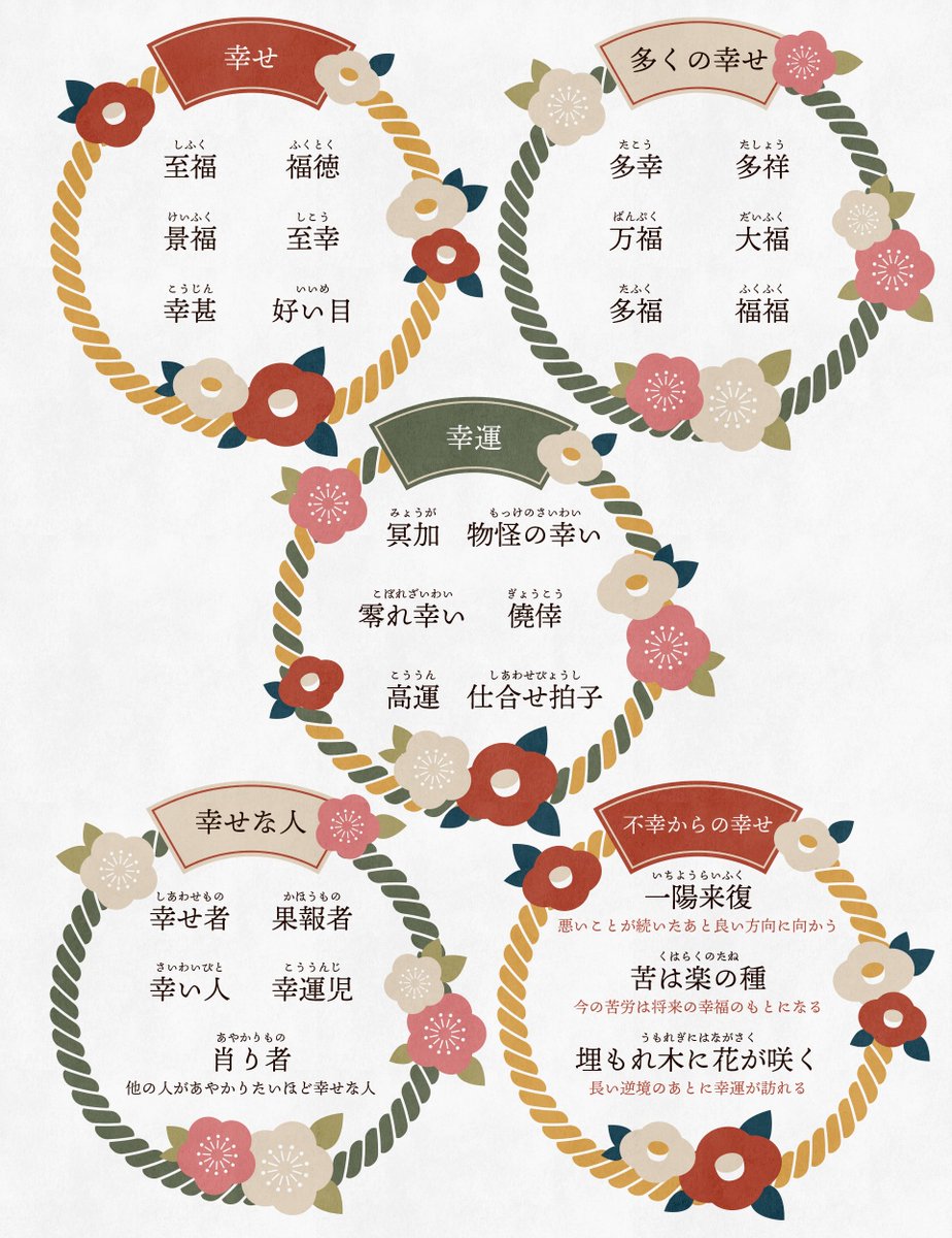 q_micke's tweet image. 幸せをあらわす日本語🍀
あなたにとって幸せな1年になりますように！