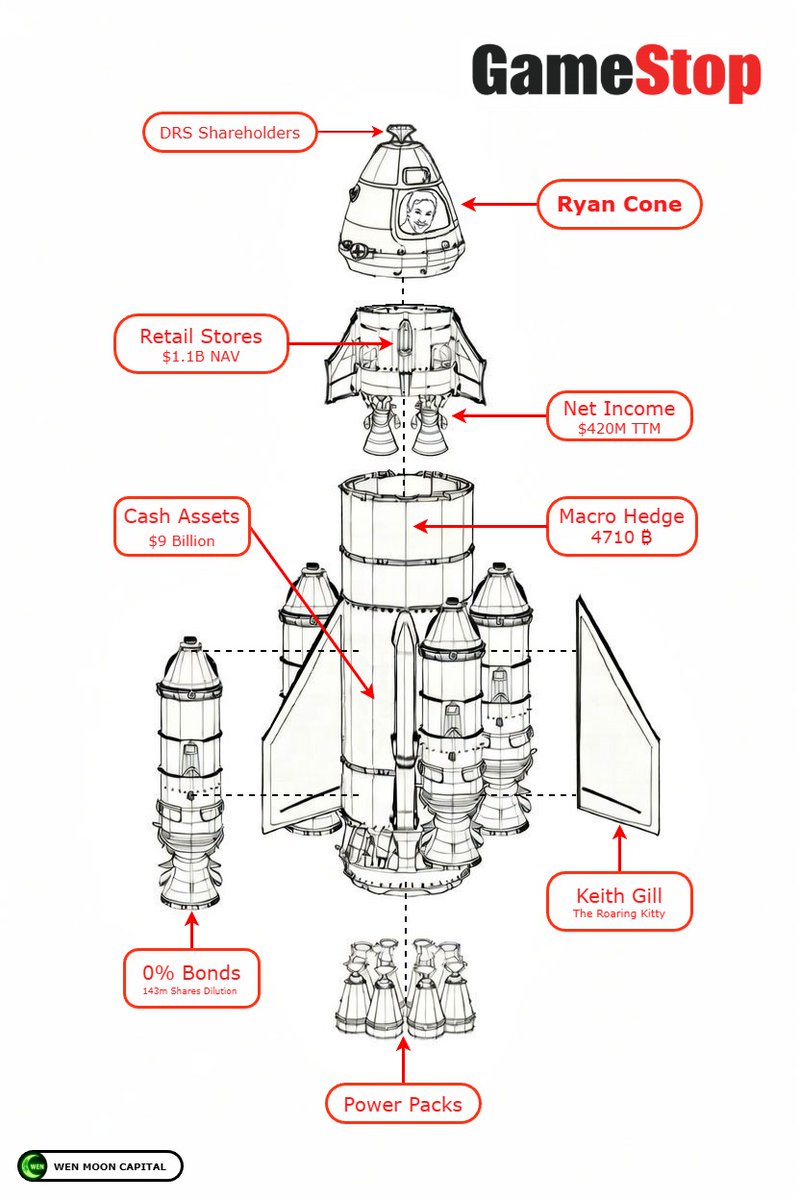 Wen Moon Capital tweet media
