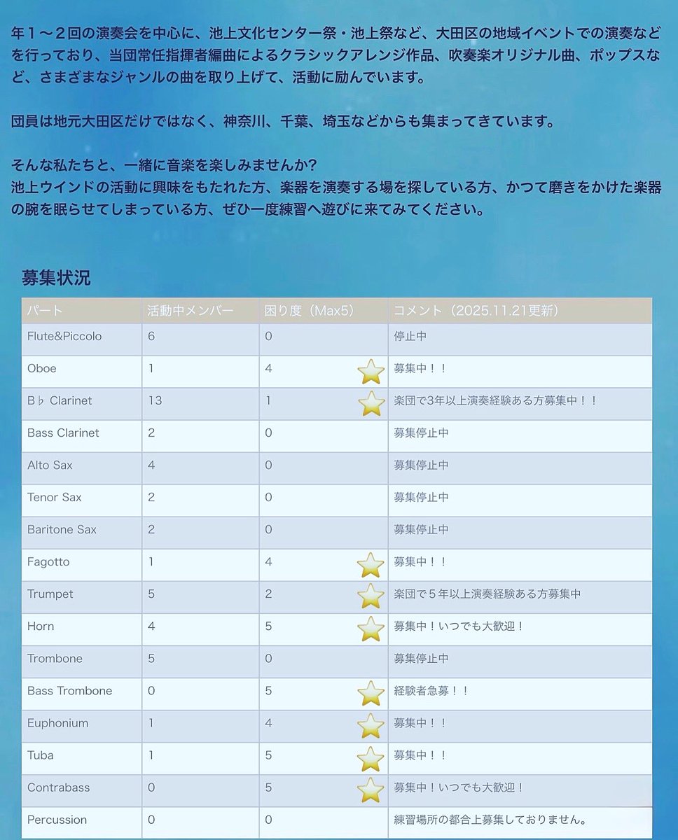 ikegamiwind's tweet image. 🎍【2026年1月の練習予定・見学可能日】

1/4  13時-17時　個人練習日※
1/11  13時-17時　合奏
1/18  13時-16時　合奏
1/25  13時-17時　合奏

引き続き、金管中低音パートを大募集中です。
演奏会まで約半年！新しい出逢いがありますよう😆
ブランクがあってもじっくり取り組めます！