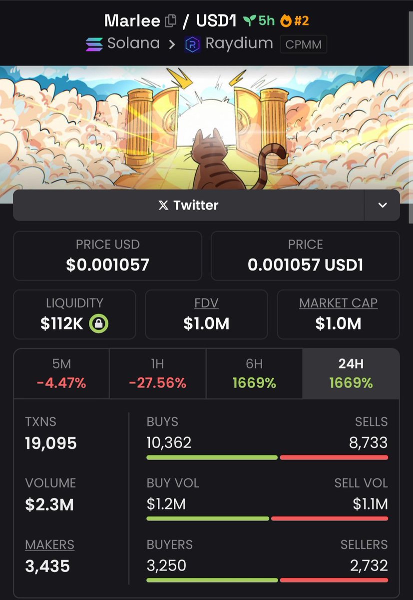 $MARLEE was flagged early at $157K MC 📊
No noise. Just conviction.
Ran clean all the way to $1.0M MC 🚀
Execution > hype.
TG stayed ahead of every move 📡
Real alpha, real timing.

Hit Follow &amp; DM to join my private TG 🔥 
CA:
6hcX7fVMzeRpW3d7XhFsxYw2CuePfgSMmouZxSiNLj1U