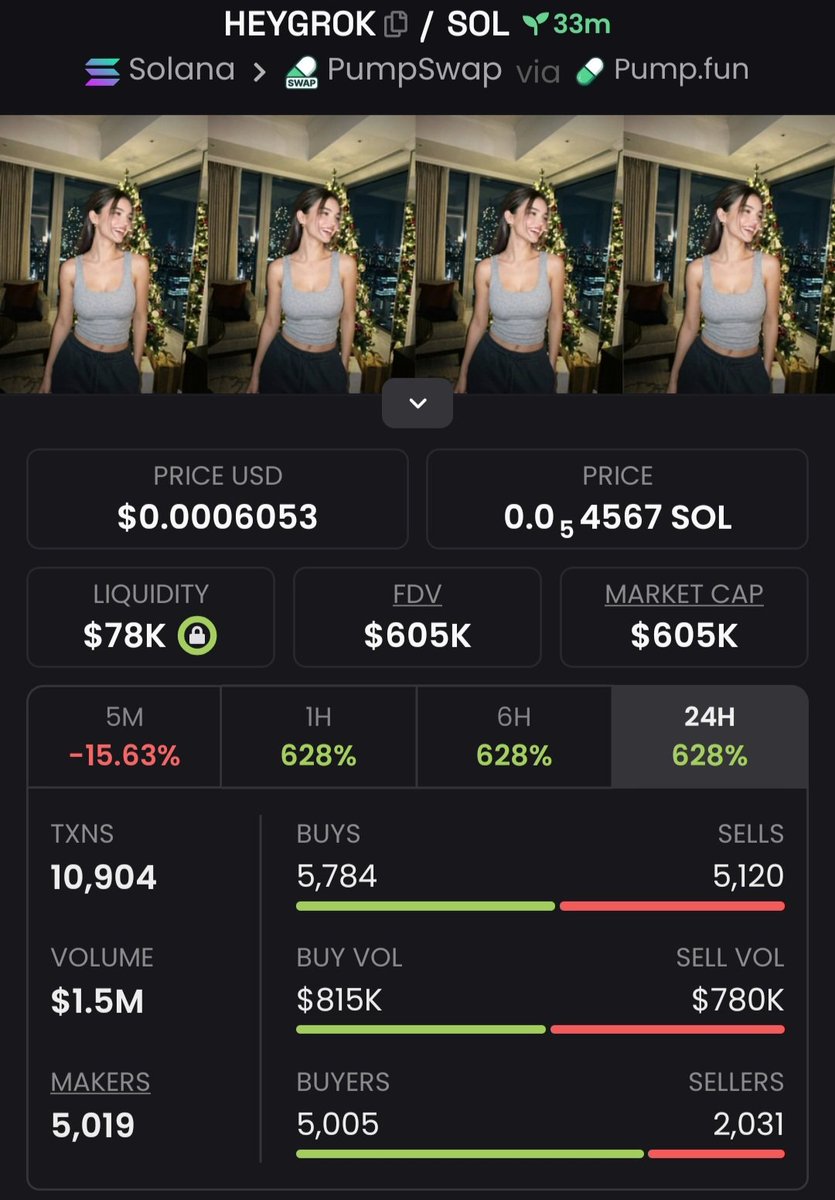 Microcap moment 📉➡️📈
$HEYGROK flipped $6.42K MC → $605K MC 💹
Early eyes. Clean execution.
TG stayed locked for the sniper entry 🎯
Next one loads faster than you think.

Hit Follow to join my private TG 🔥 
CA:
HgrYNMyVYc1vhoUUZf7bZTx7w6k6tGPjVMBMYWv83o4d