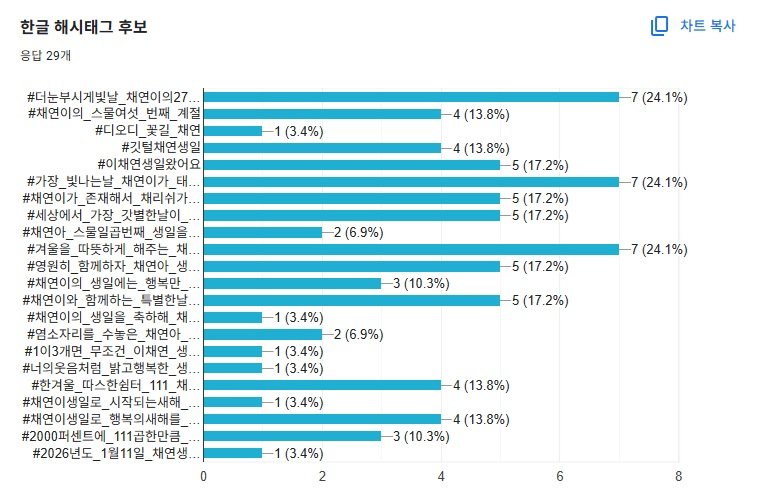 이채연 해시태그팀 tweet media